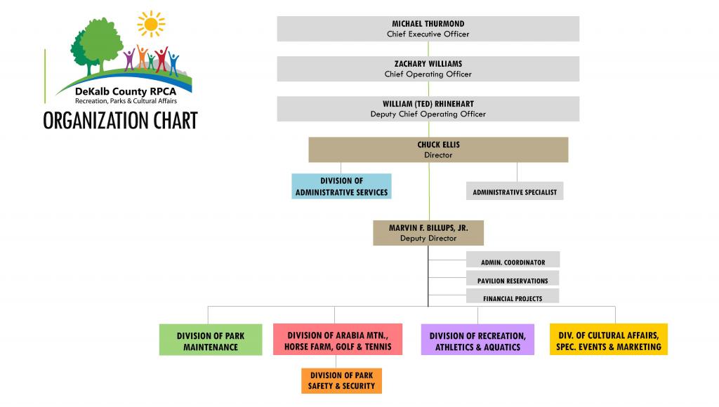 Administration Directory And Organization Chart Dekalb County Ga 